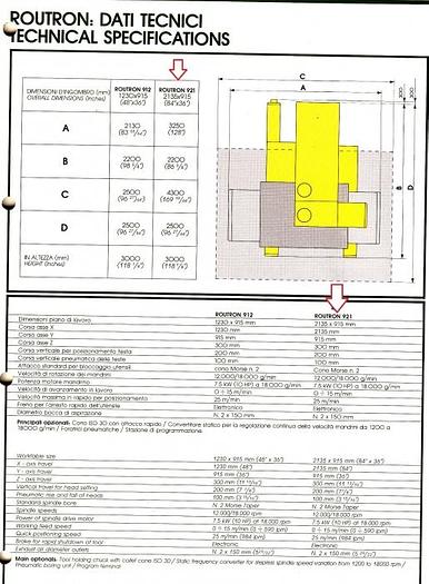 Usado PANTOGRAFO ELETTRONICO SCM ROUTRON RTR B