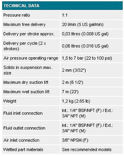 POMPA PNEUMATICA SAMOA DC20