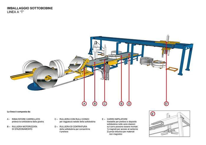 New F&P Slit Coil Packaging Line (New)  #3430