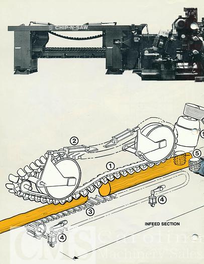 Used Complete Sawmill Chip-N-Saw