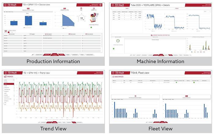 TD-Vault Online Cloud System
