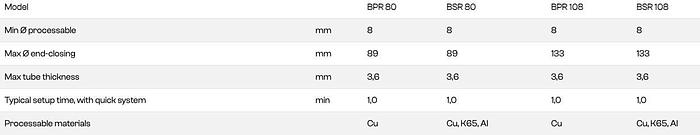 SMI End Closing Machines - Cool Series