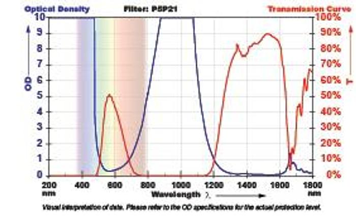Serra Laser/IPG LightWELD Laser Welding Enclosure Window