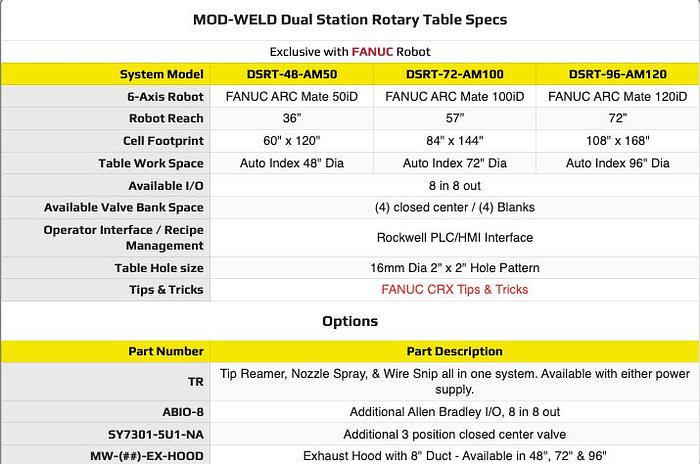 APT Mfg Solutions Mod-Weld ARC Mate Dual Station Rotary Table