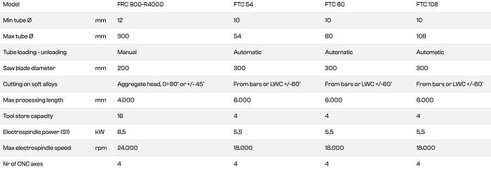 SMI Manifold Machines - Cools Series