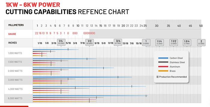 TUBE Dragon 1.5KW - 2KW Fiber Laser Metal Tube Cutter