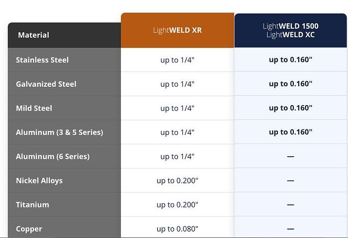 Serra Laser/IPG LightWELD