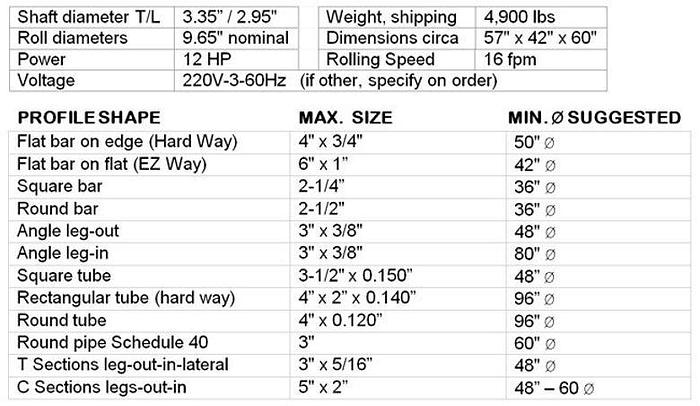 Carell Corporation Galileo Series