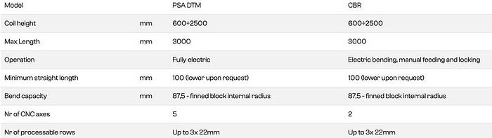 SMI Multi-Row Coilbender - Cool Series