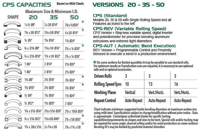 Eagle Bending Machines CP Series