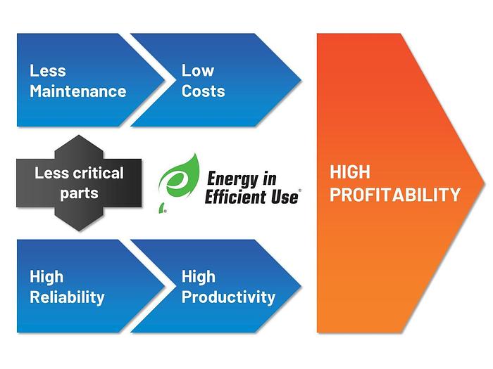 Prima Power eP Series