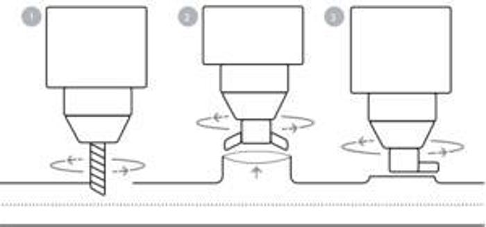 SEC-115 Fully Automatic Collaring Machine