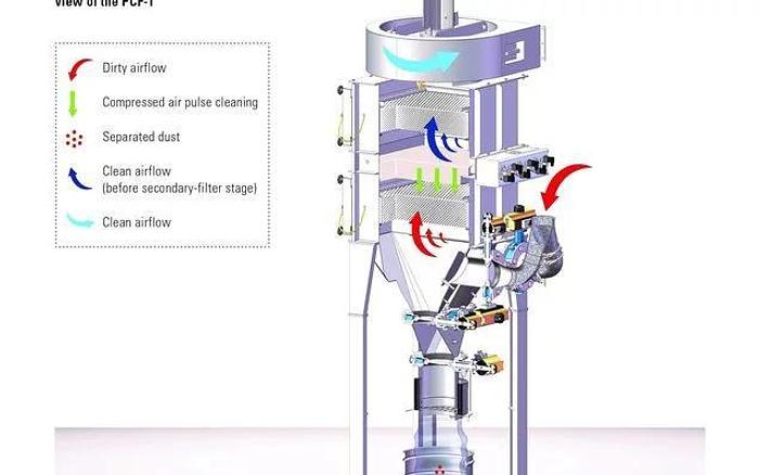 Keller Dry Separators