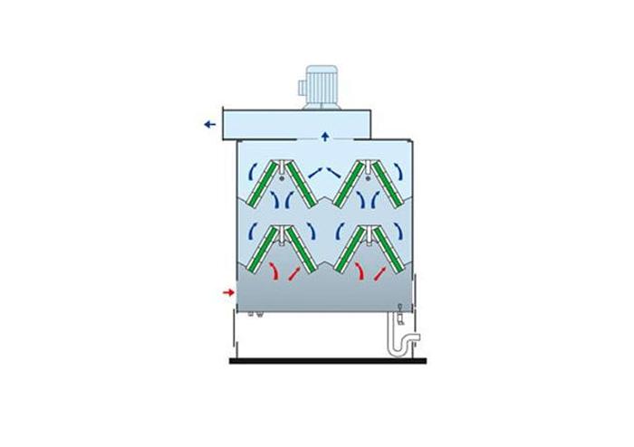 Keller Coolant and Oil Mist Collectors