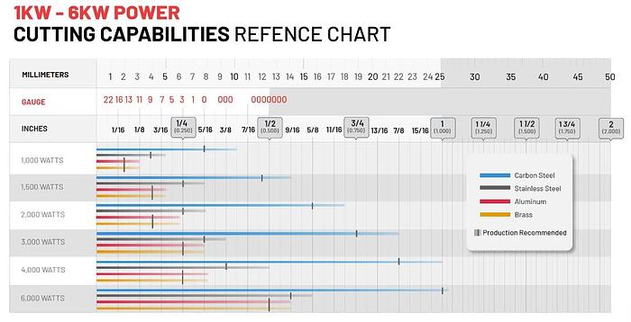 FLY PRO 5'X10' | 1500W - 6000W IPG | Fiber Laser Metal Sheet and Pipe Cutter Full Enclosure with Parallel Shuttle Table