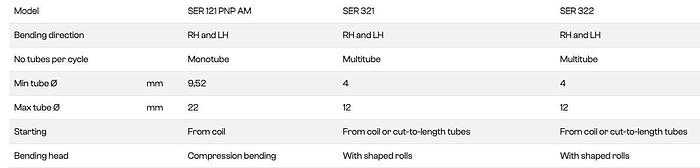 SMI Serpentine Benders