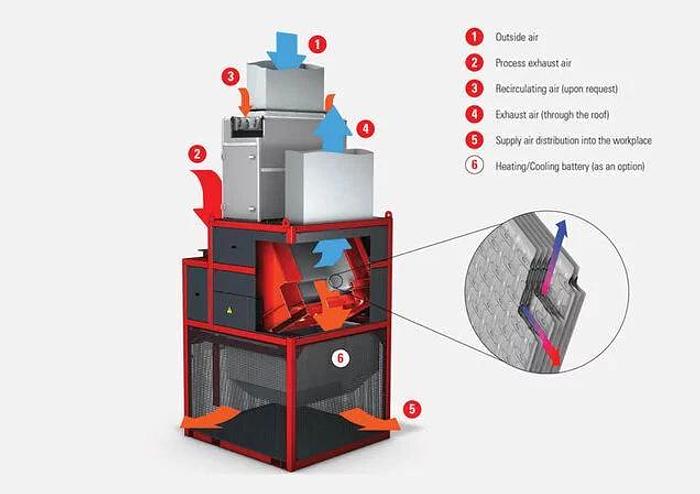 Keller Energy Efficiency