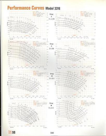 Refurbished GOULDS 3316 #19981
