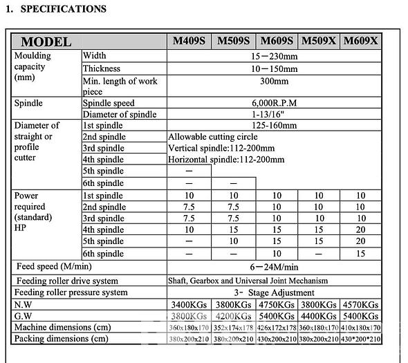 Used 2017 Kentwood M609S 6-Head Moulder