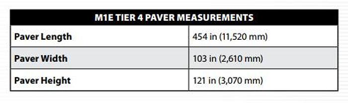 Used 2009 RAYNER RS II - PAVING EQUIPMENT FULL-SIZE CONTINUOUS PAVERS