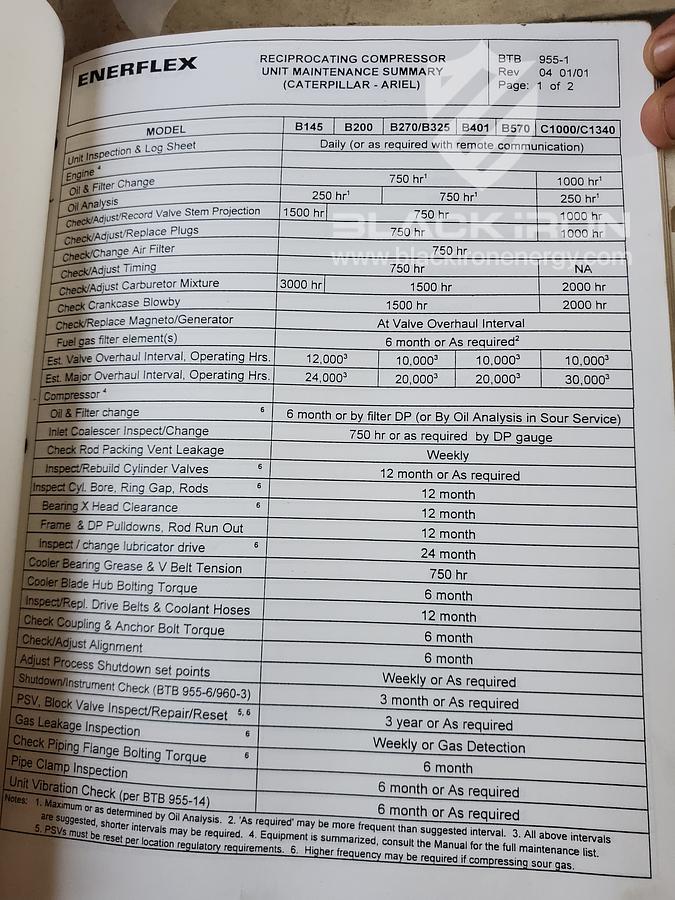 Used 3412 JGJ4 3 stage sour