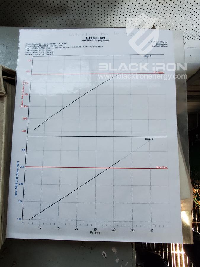 Used 3412 JGJ4 3 stage sour