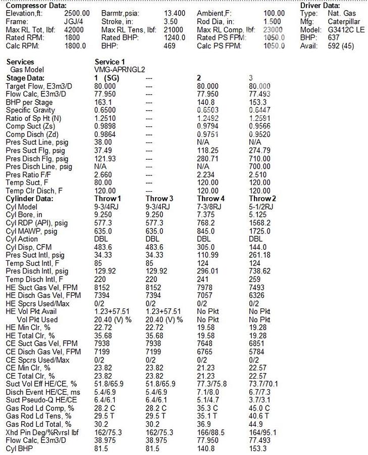 Used 3412 JGJ4 3 stage sour