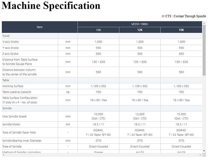 Used 2018 HWACHEON VESTA-1000+ 3-Axis CNC Vertical Machining Center