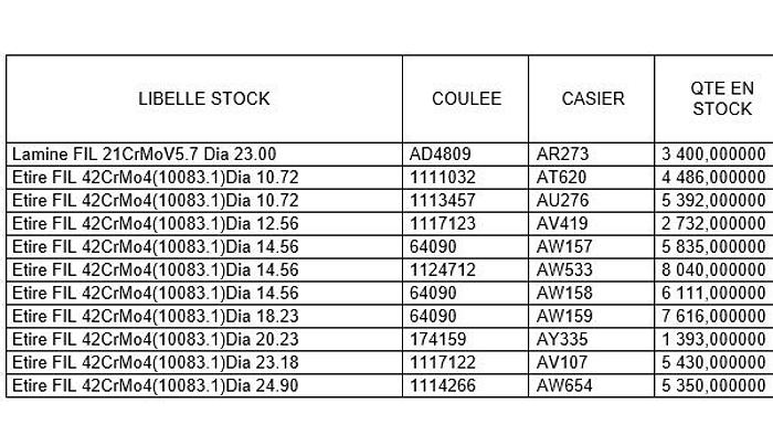 Utilisé Couronnes de fil acier 42CD4 en bobine