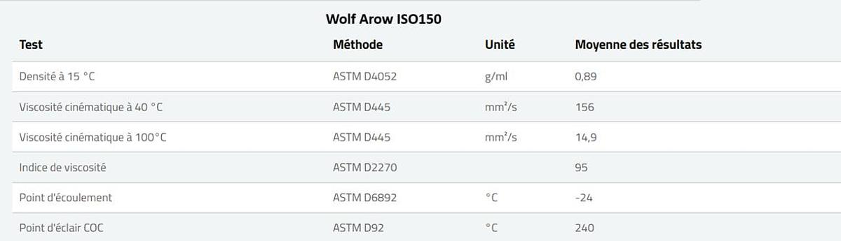 Used Wolf - Blaser Swisslube - Fuchs