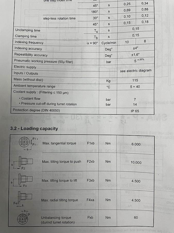 Used Tourelle Duplomatic - Duplomatic turret