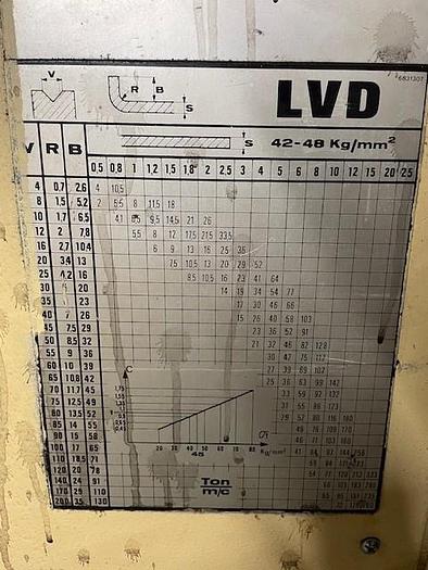 Used LVD