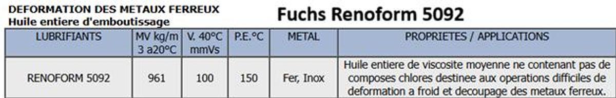 Used Wolf - Blaser Swisslube - Fuchs