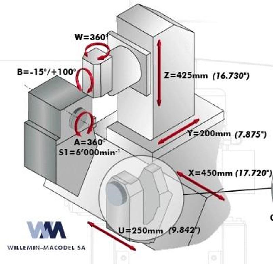 Used Willemin type 508 MT année 2016