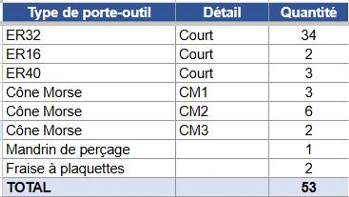 Used Porte outils BT30