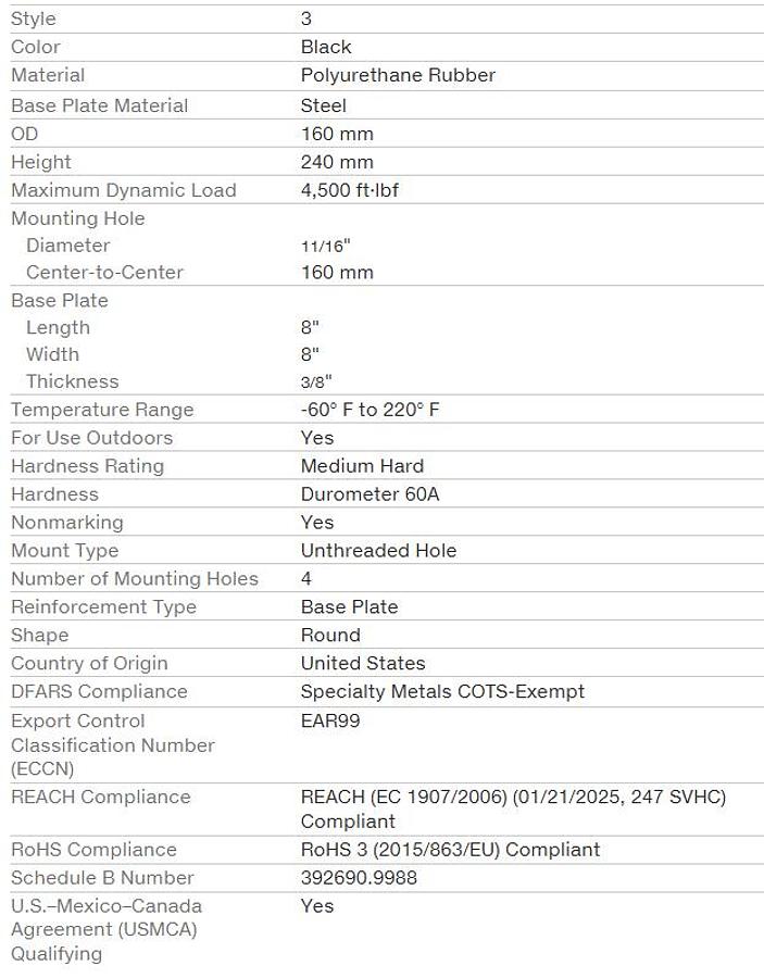 McMaster-Carr 1043T645 160 mm OD, 240 mm High Crane Bumper