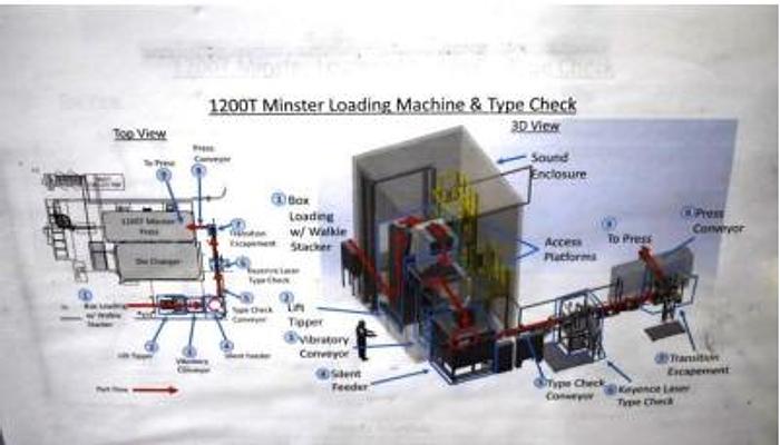 Used 1200 TON MINSTER E2-1200 ECCENTRIC SHAFT STRAIGHT SIDE TRANSFER PRESS