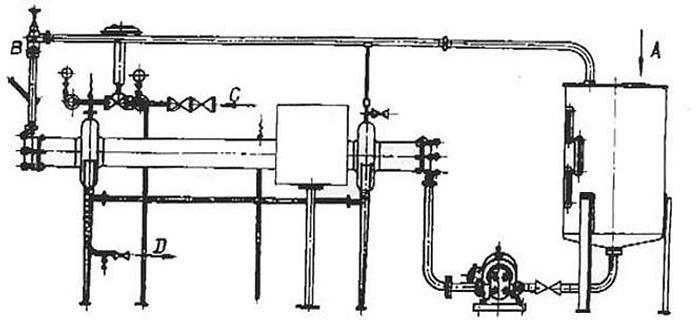 Used Linia do rozlewu soków przecierowych na bazie marchwi w butelki - wydajność do 5.000 but./h – 0,33 l
