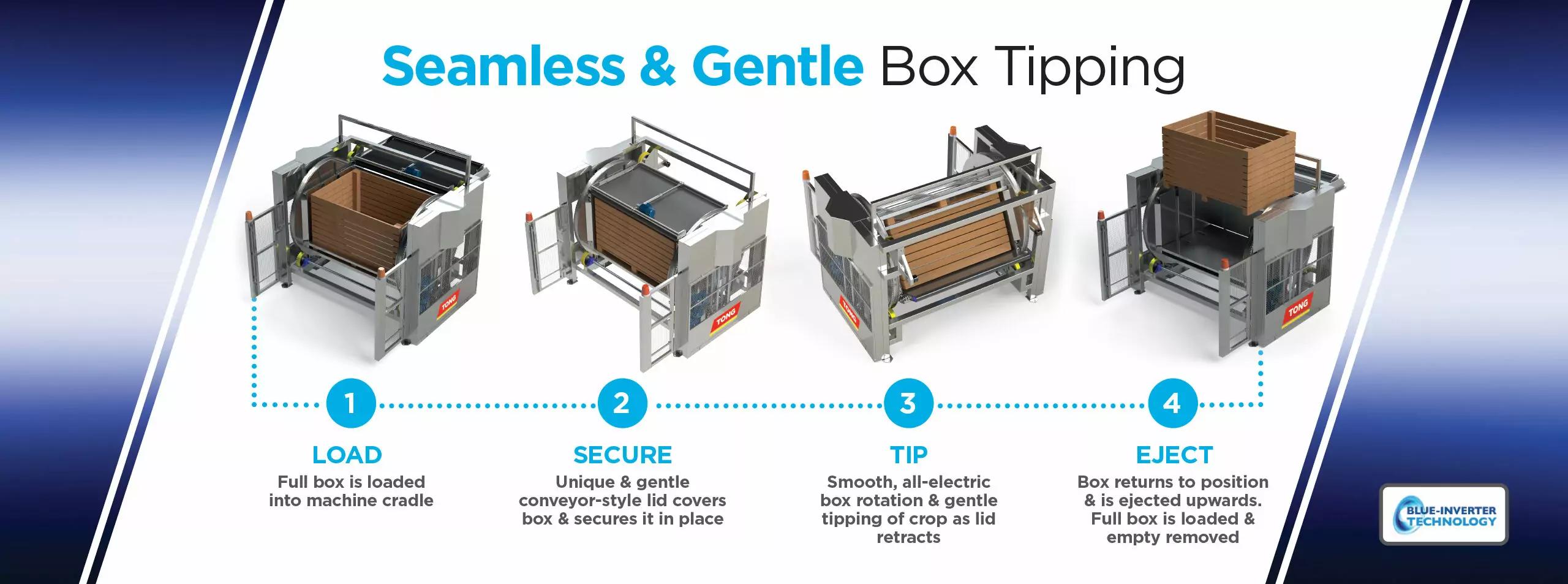 E-Tip Box Dumping