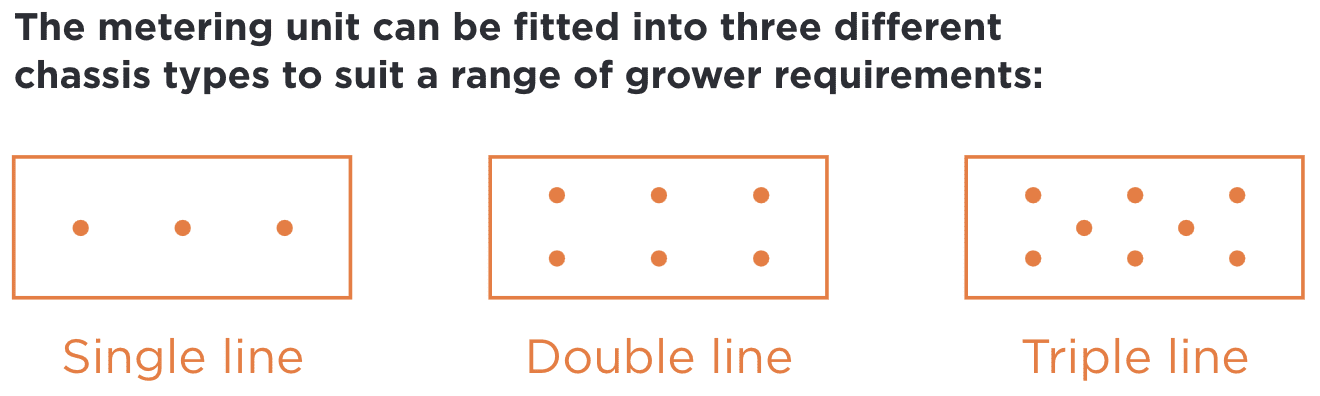 Products - 820 Belt Drills