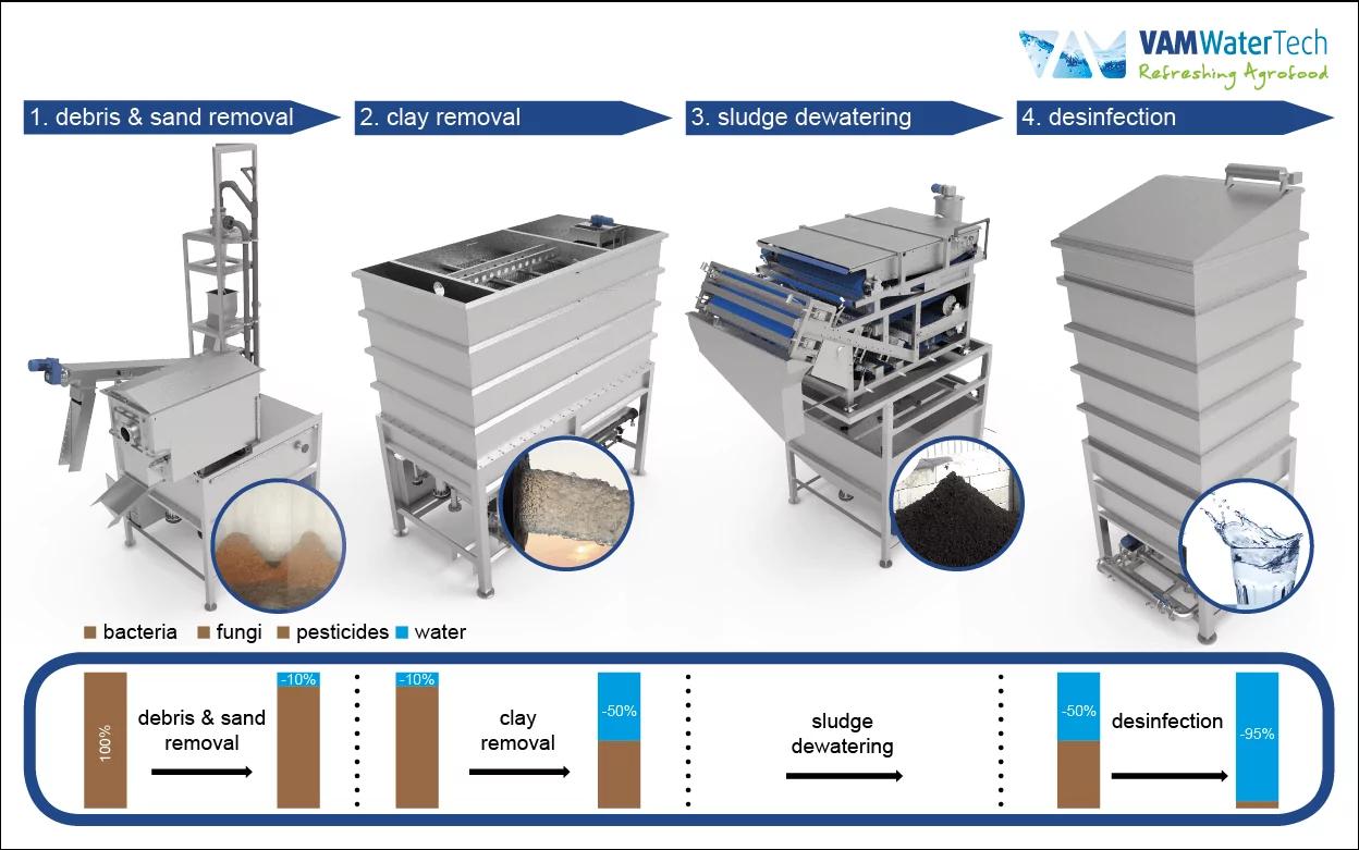 Water Treatment Solutions