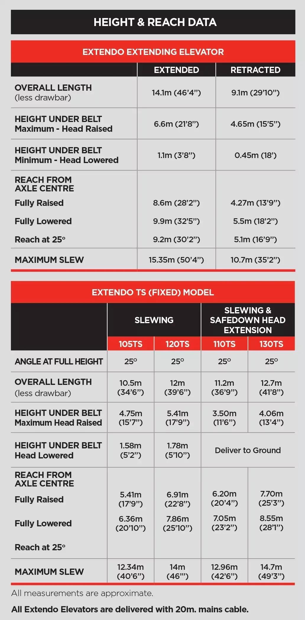 Tong Swift Lift Extendo Mobile Pilers