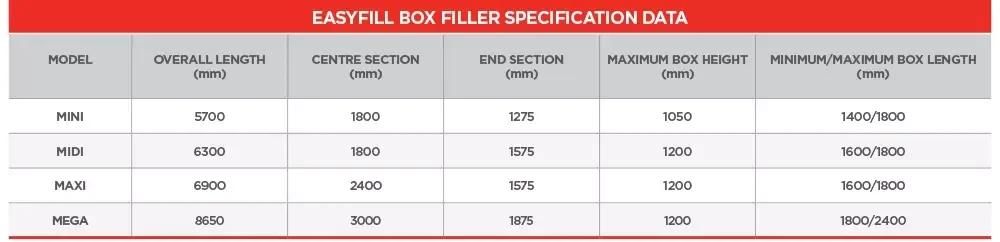 EasyFill Bin Filler
