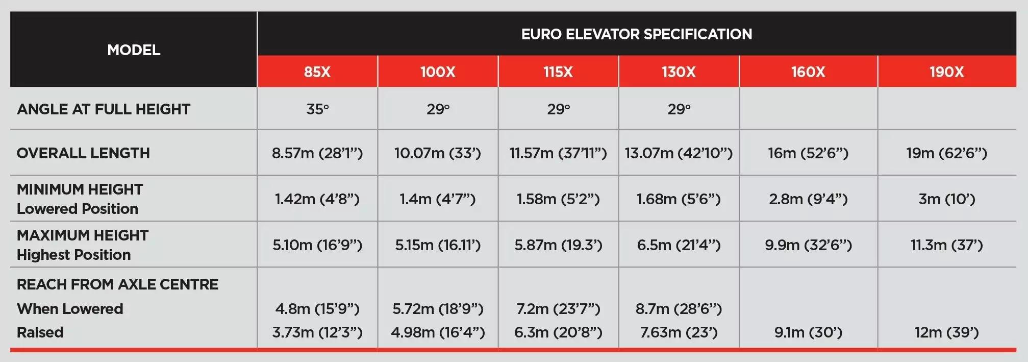 Tong Swift Lift Euro Elevators