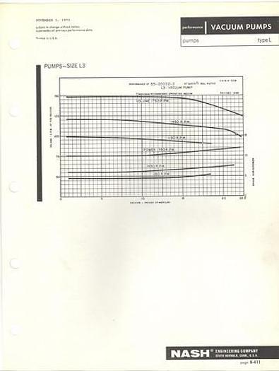 Used Nash L3 Vacuum Pump, Clockwise Rotation #19179