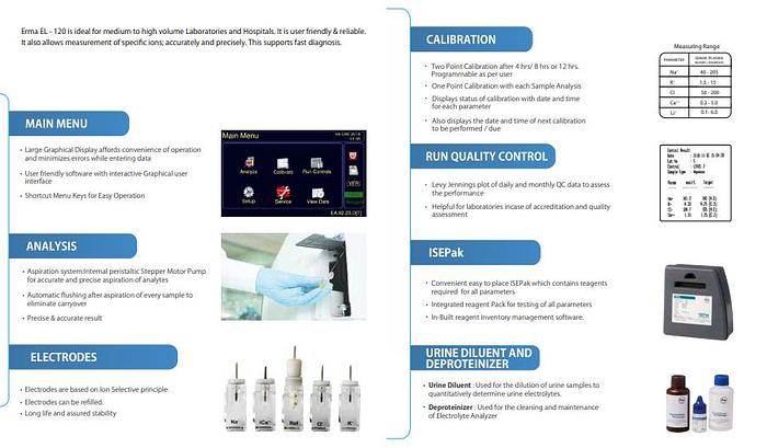 Used Erma EL-120 Electrolyte Analyzer
