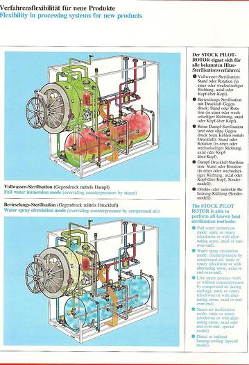 Gebraucht Pilotautoklav, Fabrikat Stock, Typ PRG400-0, Baujahr 1991 mit Certuss Schnelldampferzeuger