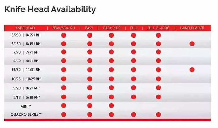 Used Erika Record 36 Part Divider Rounder Automatic 1 to 4 oz w/ Plate - Guaranteed