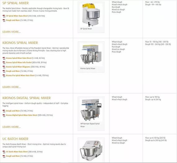 Used Kemper 500LB Spiral Mixer Removable Bowl SP150 w/ Guarantee Can Ship