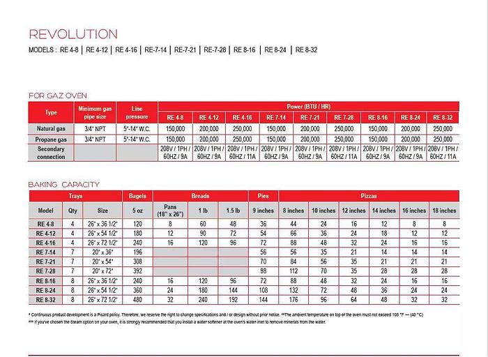Used Picard Tray oven 8-24 Gas - unassebled smallest foot print - guaranteed can ship